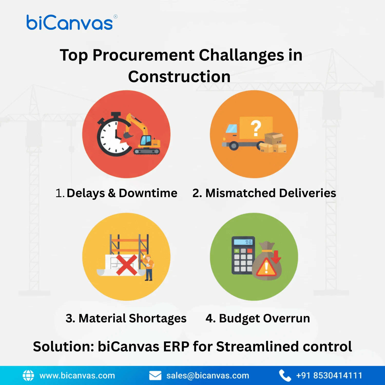 Top Procurement Challenges in Construction