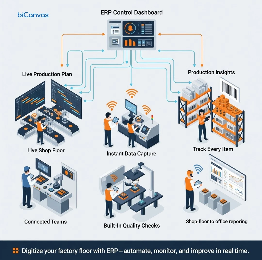 How ERP Automates and Streamlines the Shop Floor