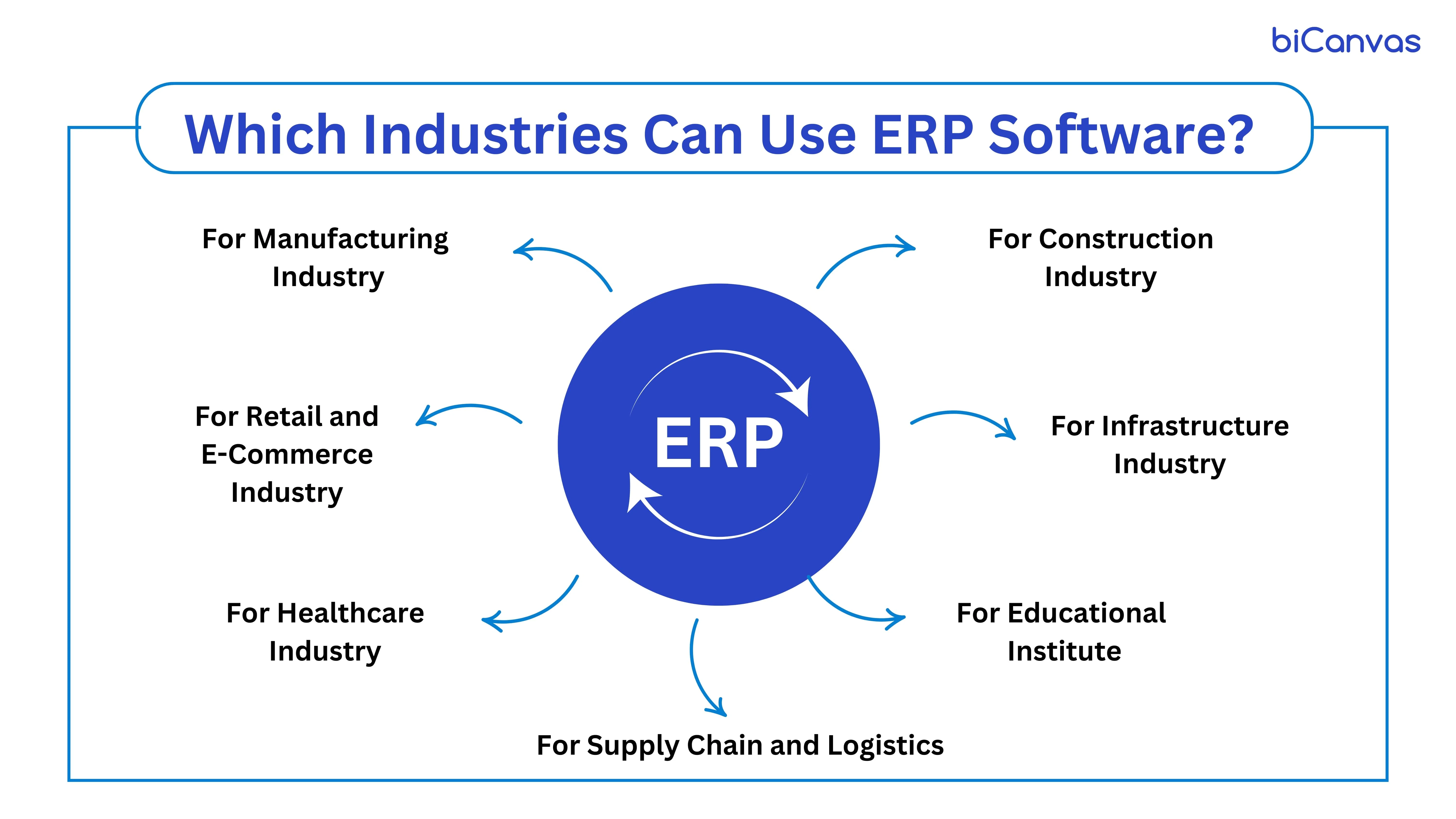 Industries using ERP software